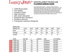 Lucky John Hard 30m Clear Transparent