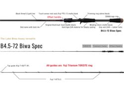 Lanseta Zenaq Spirado Blackart B4.5-72 Biwa Spec Cast 2.19m 10.5-56g Fast