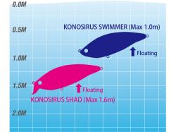 Vobler Megabass Konosirus Shad 15cm 70g DO Chart Konoshiro F