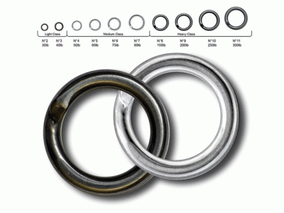 Decoy R-3 Split Ring Medium Class